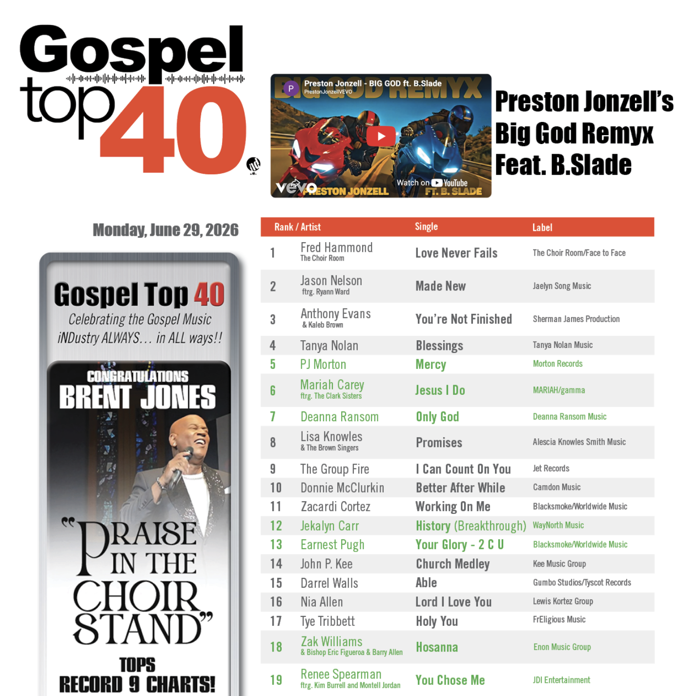 Top 40 7-8-26